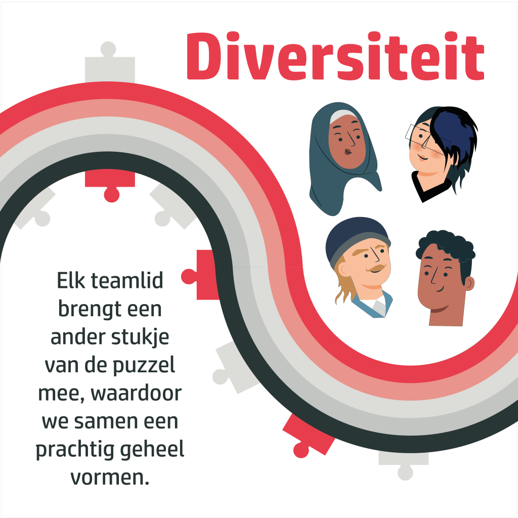 Een groep mensen van verschillende etnische achtergronden, leeftijden en geslachten staat in een cirkel. Ze glimlachen en kijken naar elkaar. De tekst boven de afbeelding luidt Diversiteit